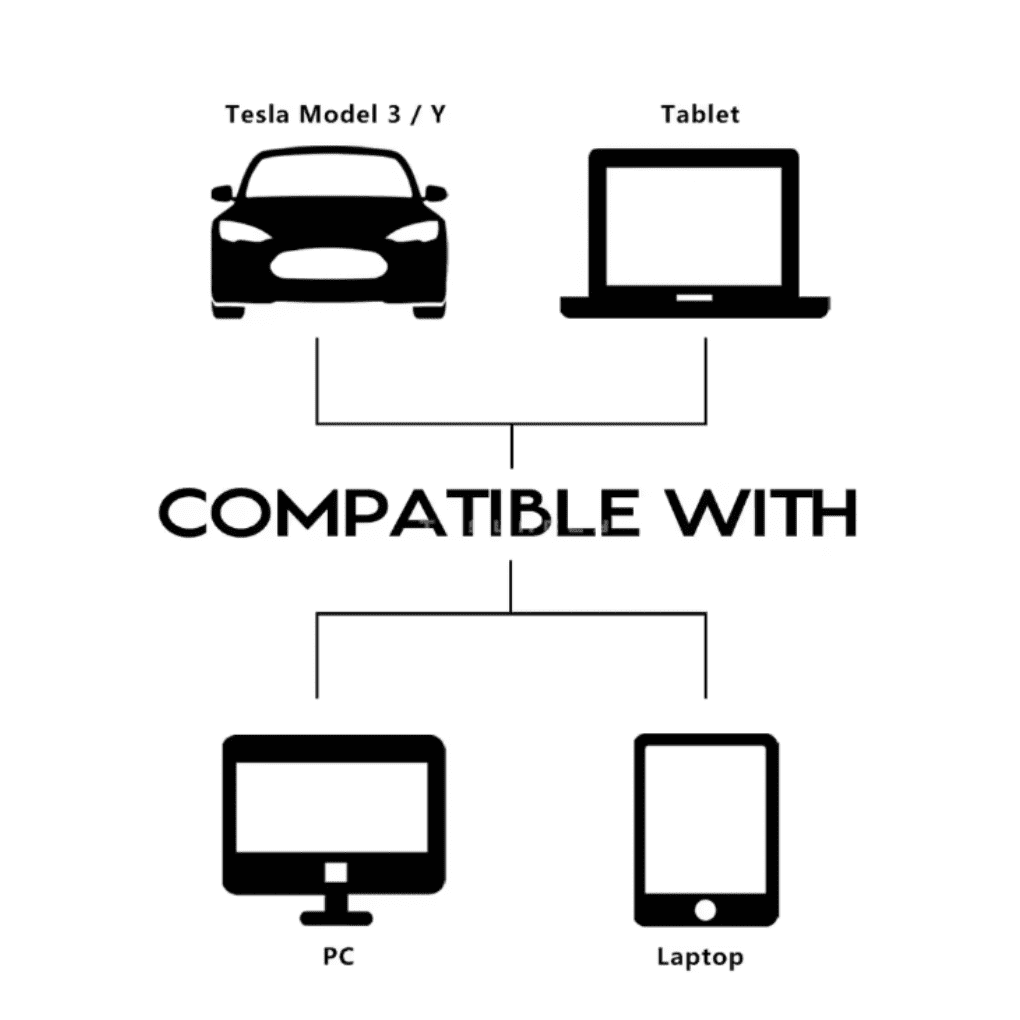 Cabin Camera Cover Set – Custom Fit for Model 3/Y (2017 - 2026) - Zapped Co