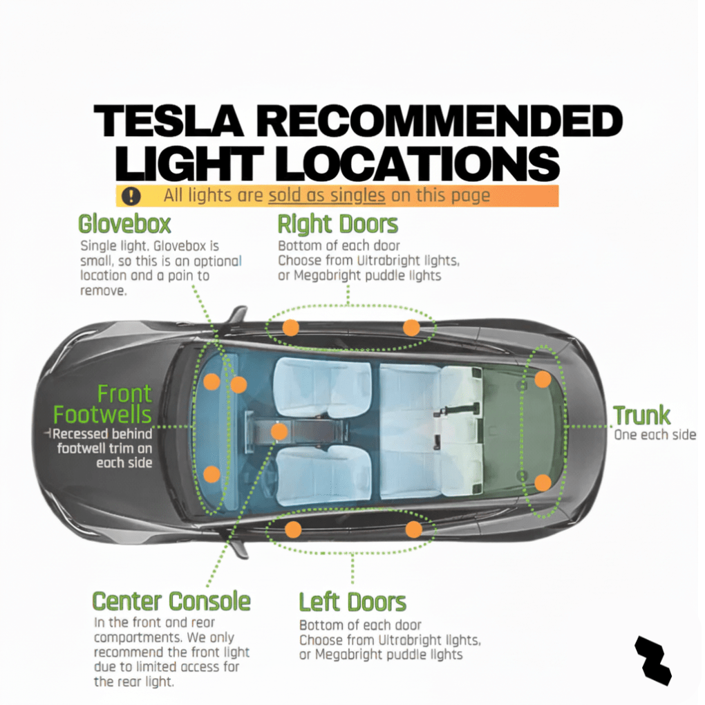 Ambient Light Kit for Tesla Model 3/Y/S/X/Highland/Juniper - Zapped Co
