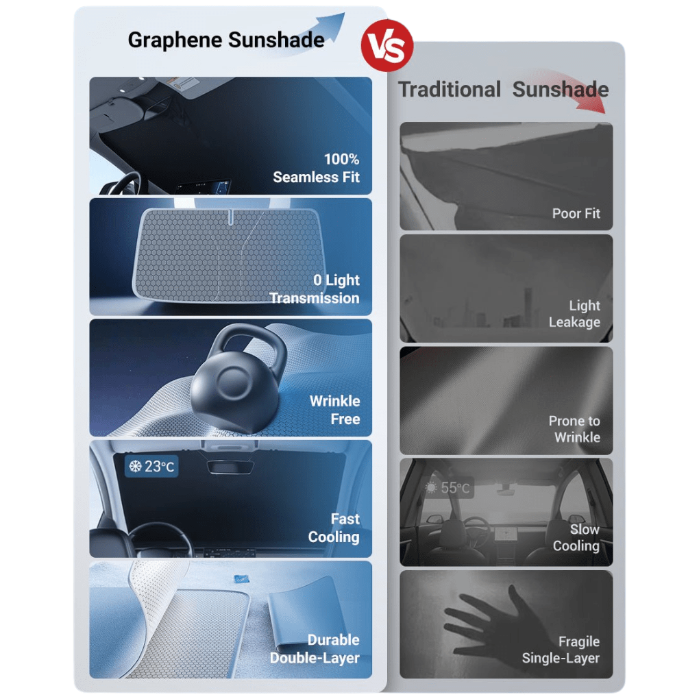 SunGuard – Premium Windshield Sunshade - for Tesla Model 3/Y (2017 - 2026) - Zapped Co
